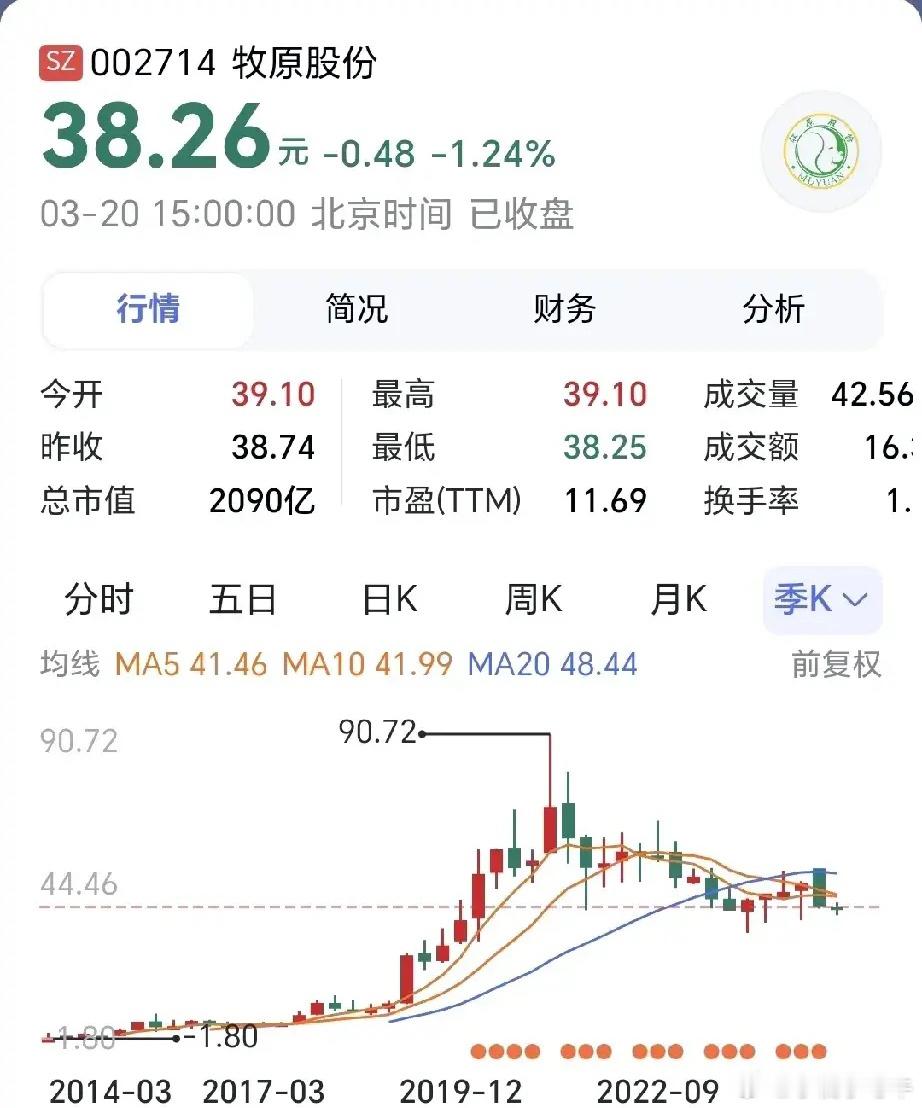 河南省市值最高的上市公司牧原股份的总部位于河南省南阳市，其为国内生猪养殖全产业链