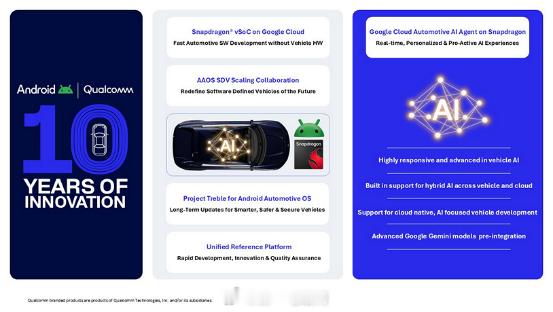 高通与谷歌宣布深化汽车领域合作，本质不是“续约”，而是分工进一步固化。在宣布已合