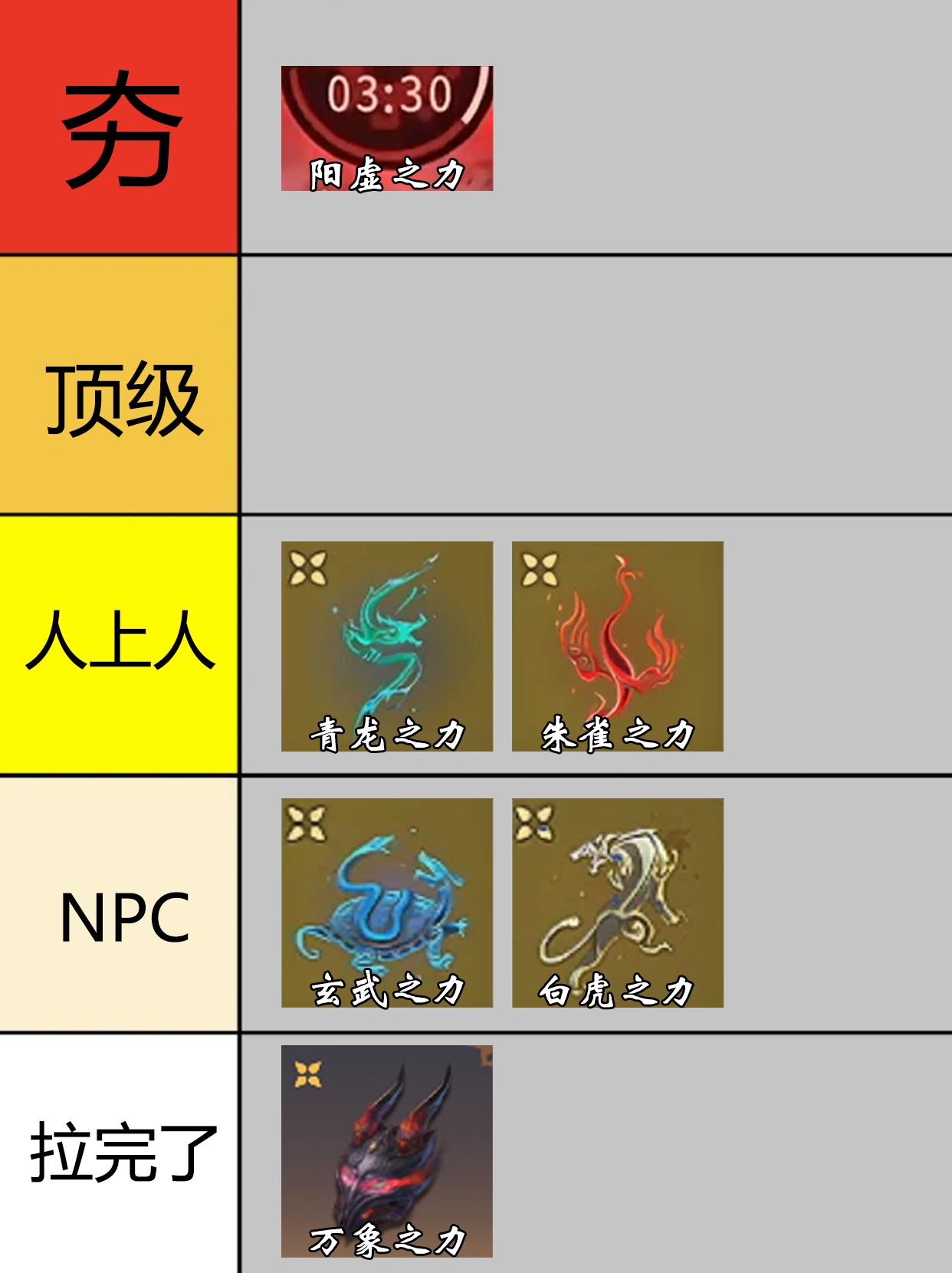永劫手游S2全BUFF从夯到拉排行。