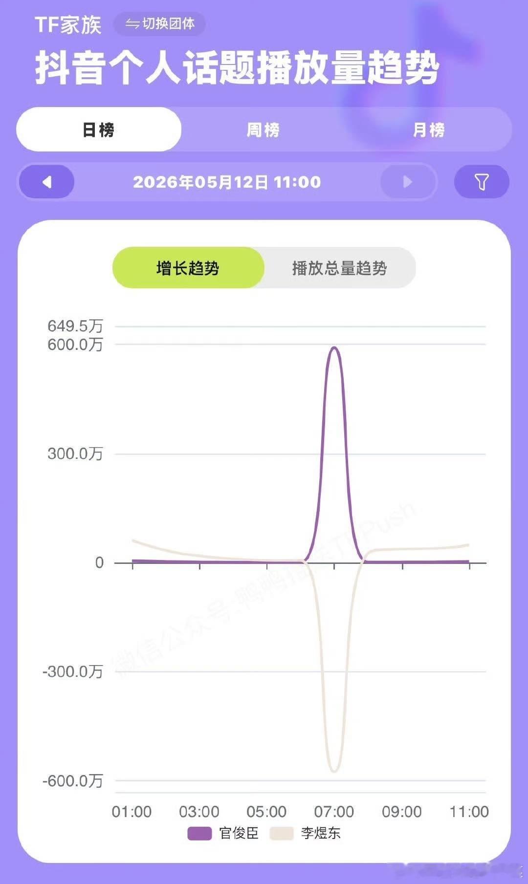 哇哦 