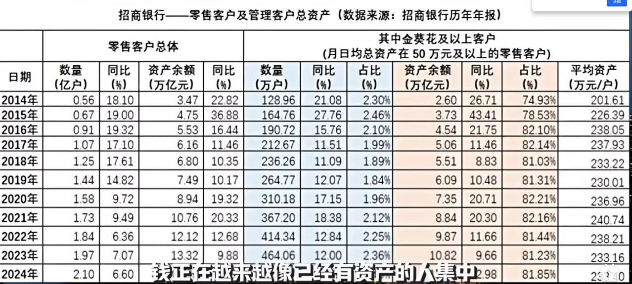 有个很诡异的事情，大家都不花钱，怎么钱还是越来越集中到有钱人的身上去了[捂脸][