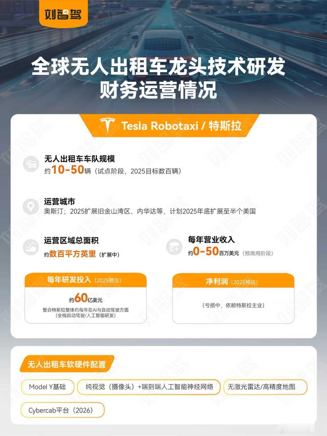 特斯拉无人出租车马上要扩大运营范围与车队数量了，随着FSD14.2的发布，看年底