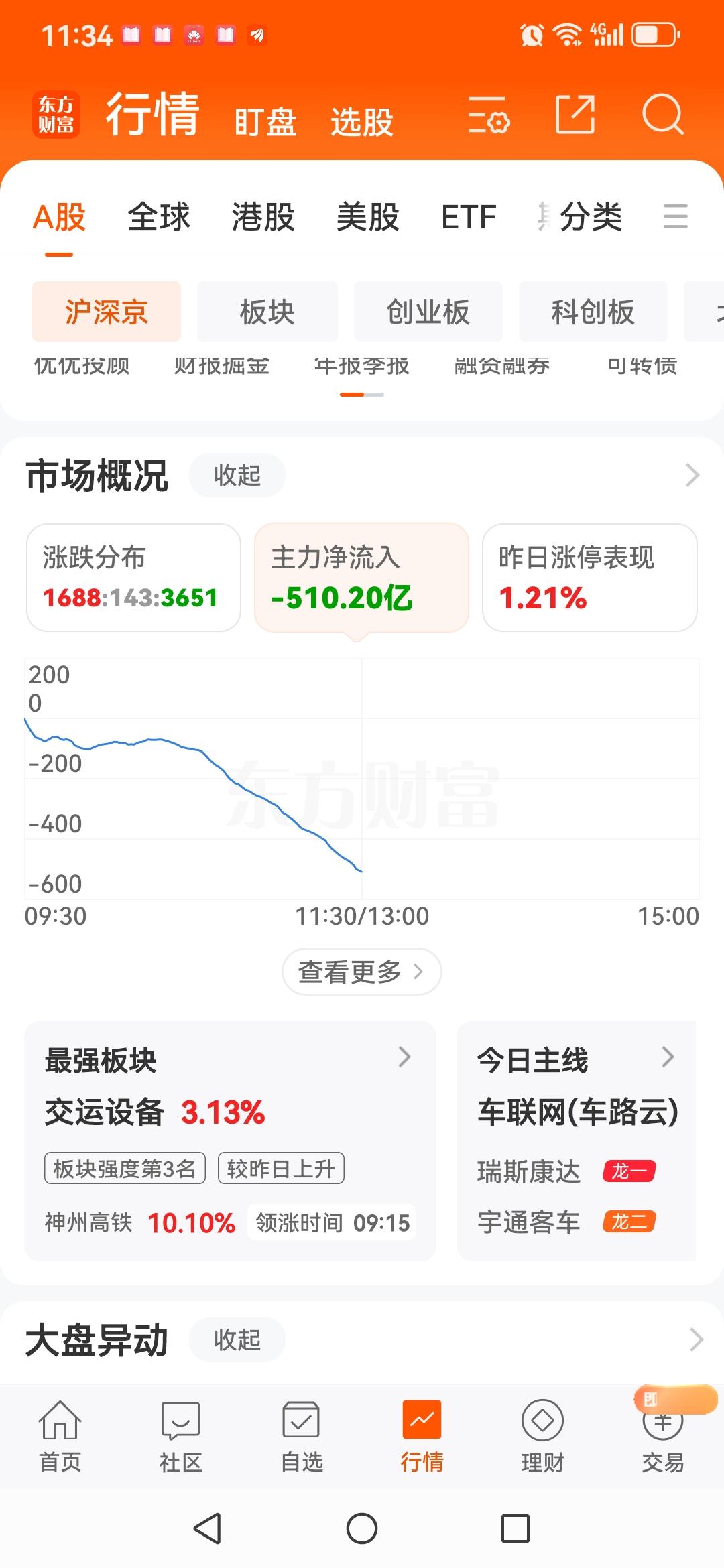 主力，你也在这个位置做T么？

上周五和本周一，大A之所以能撑住，应有资金暗中相
