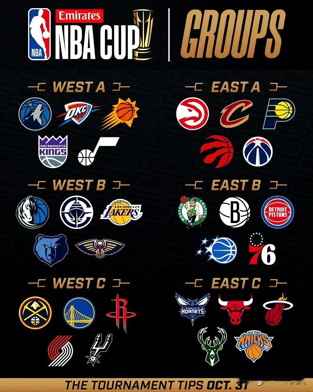 NBA官方宣布，新赛季NBA杯赛小组赛将从当地时间11月1日开始至11月29日结