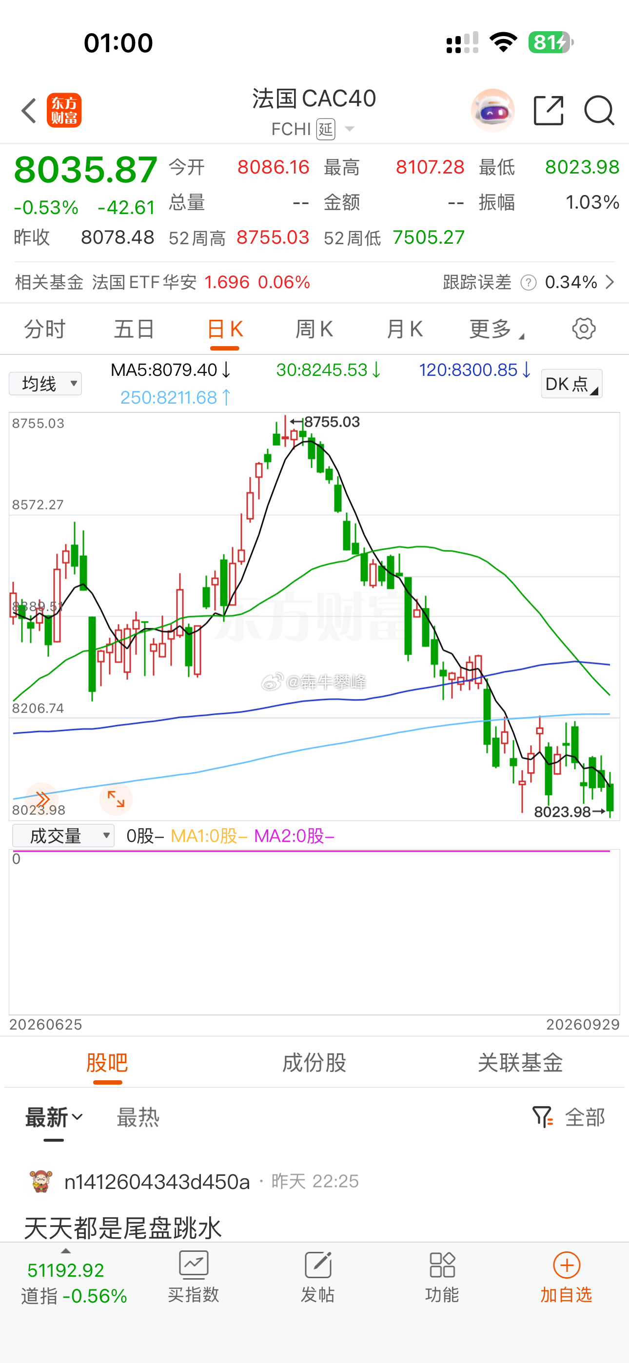 十一假期欧美股市目测要崩，走势都很难看。 ​​​