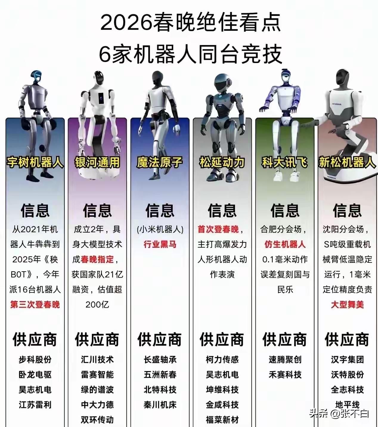 从今年春晚有的人已经看到了发展趋势，机遇了，特别是春晚的赞助商所处的行业。