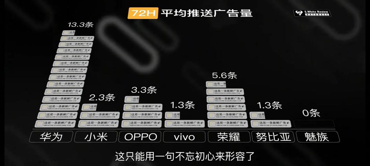 网友：买最贵的手机，享最低的性能，看最多的广告[狗头]