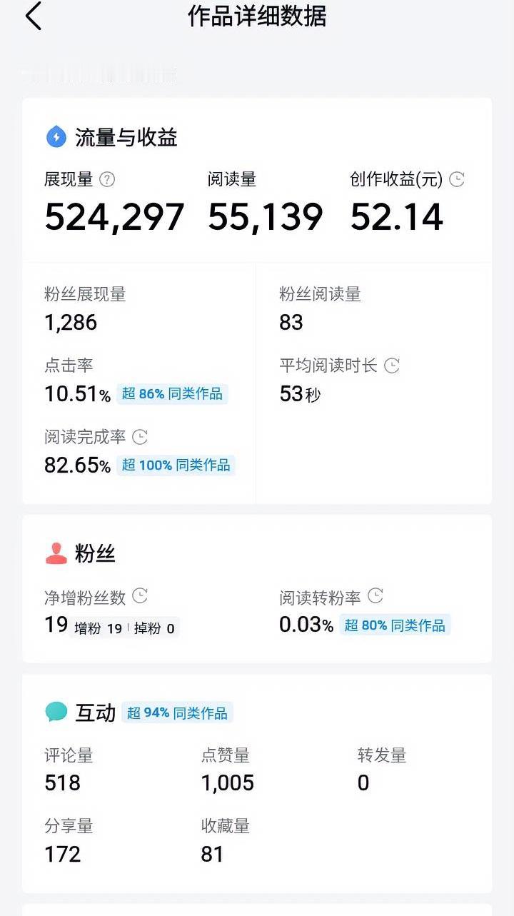 想要寻找头条创作方向，其实并不容易。
有的领域竞争激烈、流量大，比如社会热点，但