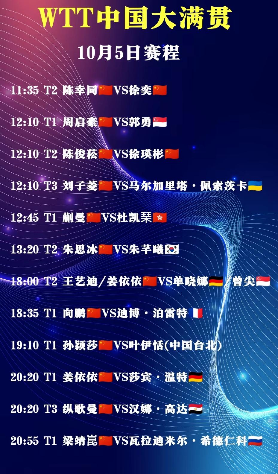 北京大满贯赛10月5日国乒赛程，国乒12战，孙颖莎首秀
       10月5日