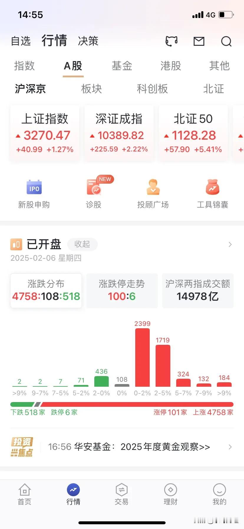 周四A股大涨，量价配合，超1.5万亿元，而H股亦配合完美，涨幅亦达1%! 
A股