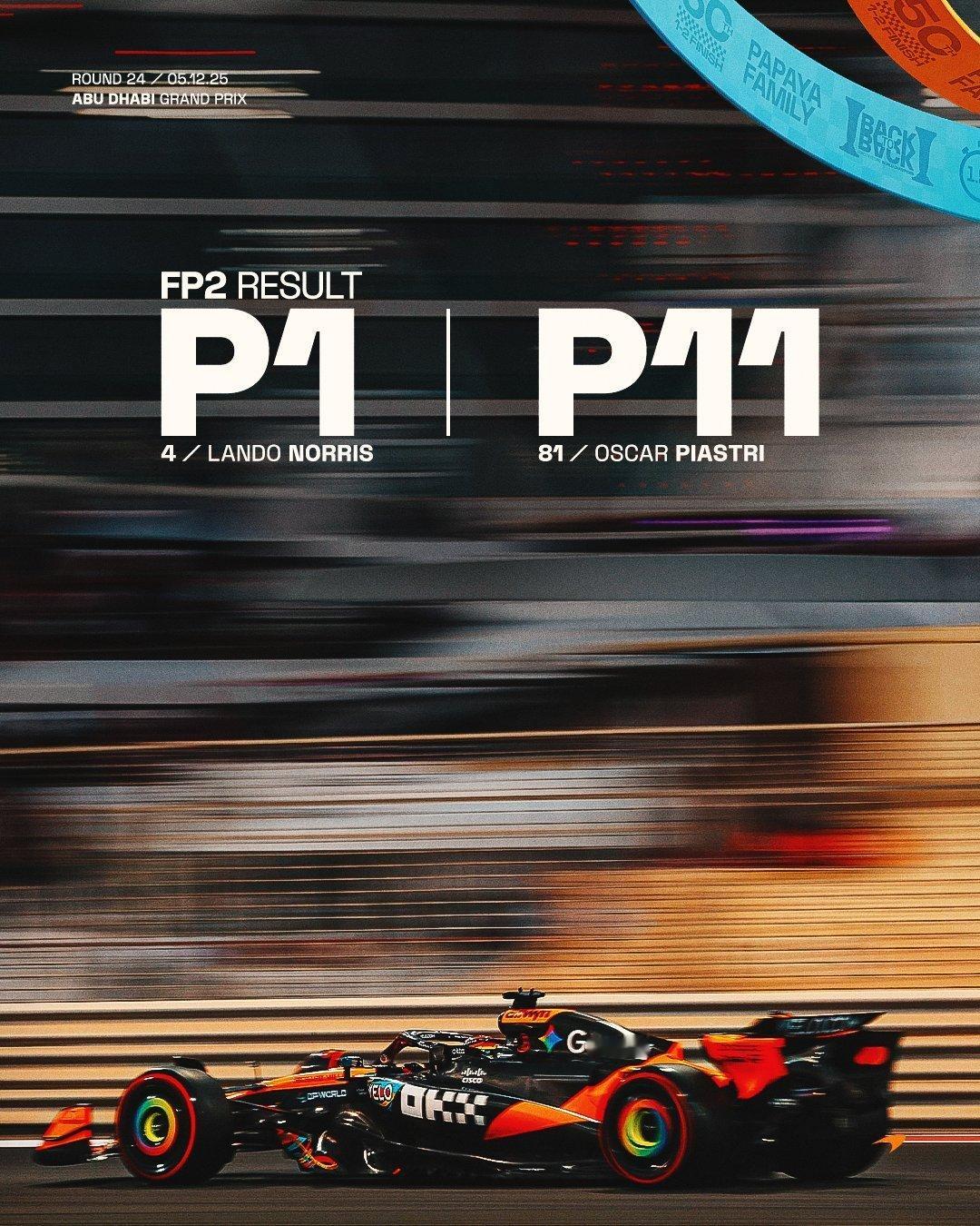 2025赛季F1阿布扎比🇦🇪大奖赛 FP2各车队车手成绩海报F1赛车2025