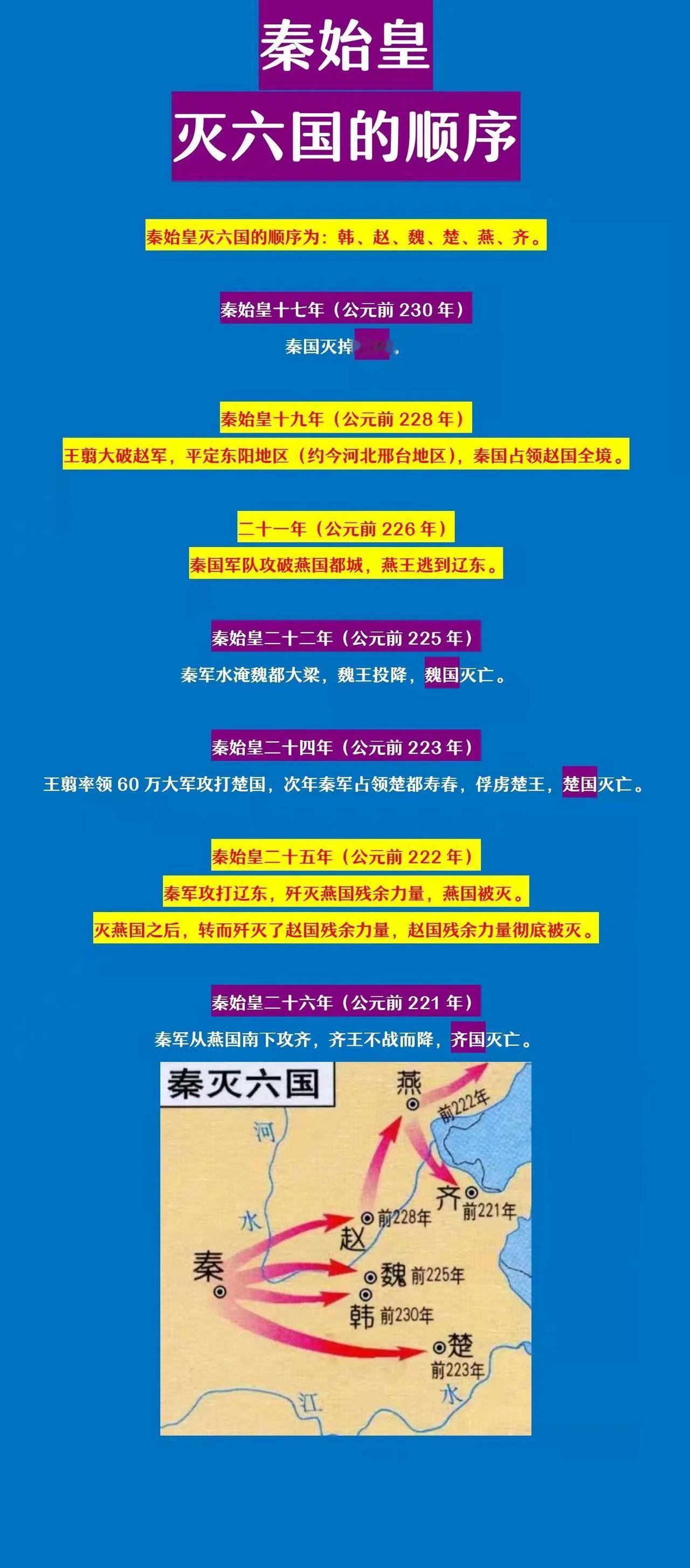 秦国：先收编韩国的妃子；
秦国：最后收编齐国的妃子；

如图是秦国灭六国的顺序。