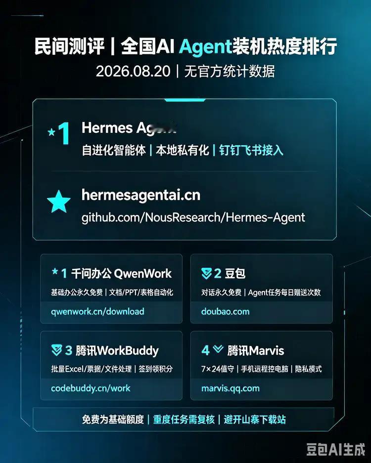 小模型最后的阵地涌入hermes，跃居装机量全国第一。
行业观点：开源 Herm
