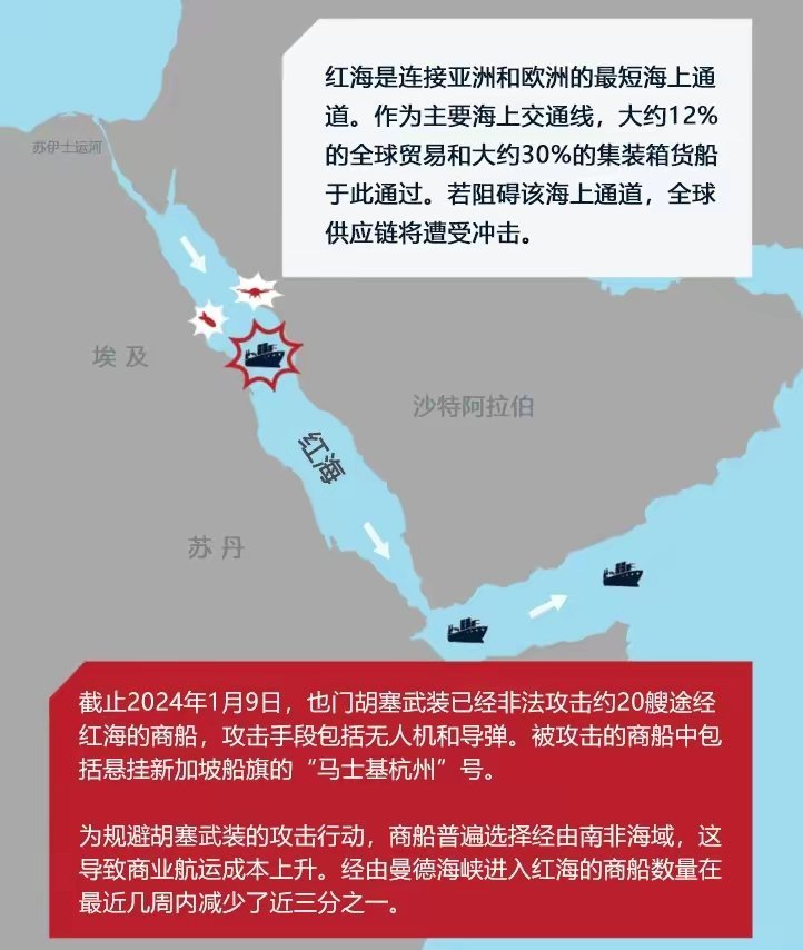 美国现在有充分借口轰炸也门胡塞武装，为什么怂了？第一，要搞清楚胡塞武装为什么袭击