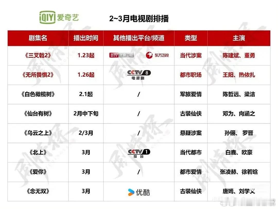 电视剧北上 网传《北上》3月播出！爱奇艺2-3月排播表！多部大剧在列！《白色橄榄