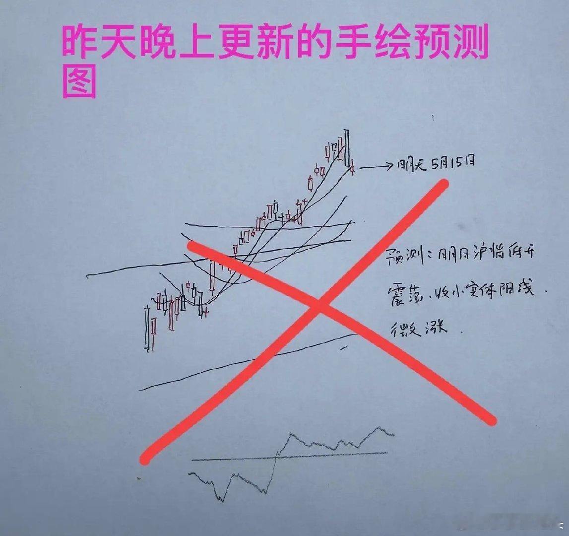 收评： A股午后分时跳水，市场连收两颗阴线，短线何时才能够反弹？莎哥昨晚的预判遗