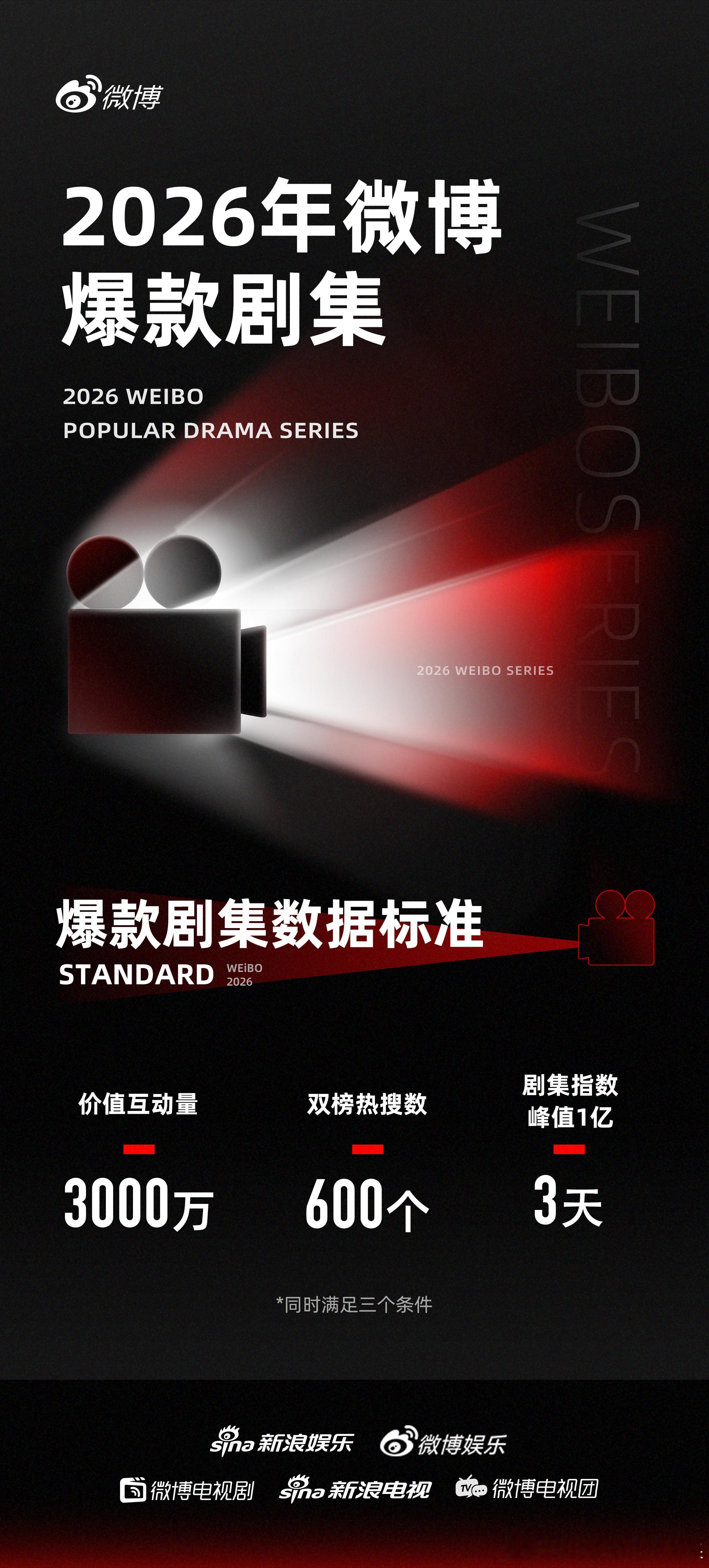 逐玉微博爆款剧集微博2026爆款剧集新标准咱们逐玉狠狠上桌！《逐玉》真是完美适配