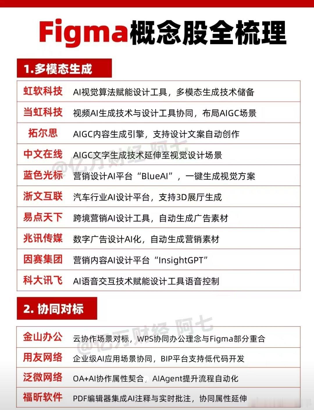人工智能大模型，Figma概念股梳理 A股 ​​​