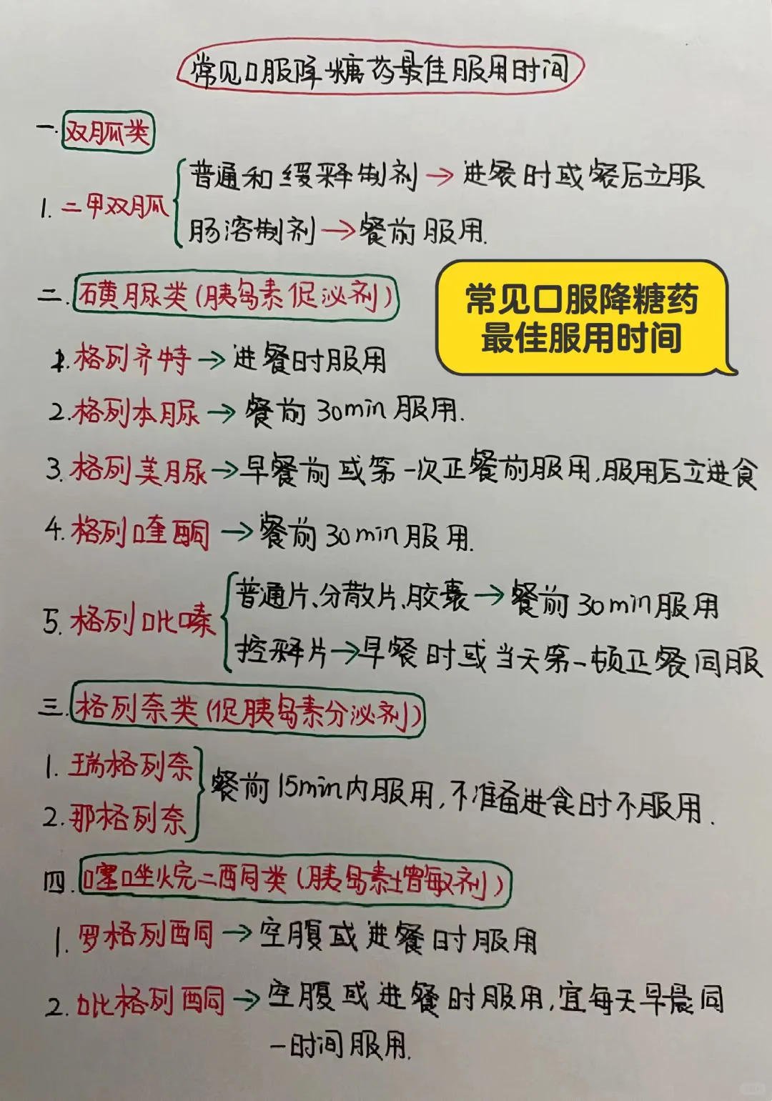 今日学习打卡——常用口服降糖药最佳服用时间