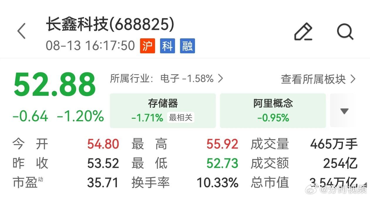 合肥长鑫超腾讯成中国市值最高长鑫科技今日收盘市值为3.54万亿人民币，已超越腾讯