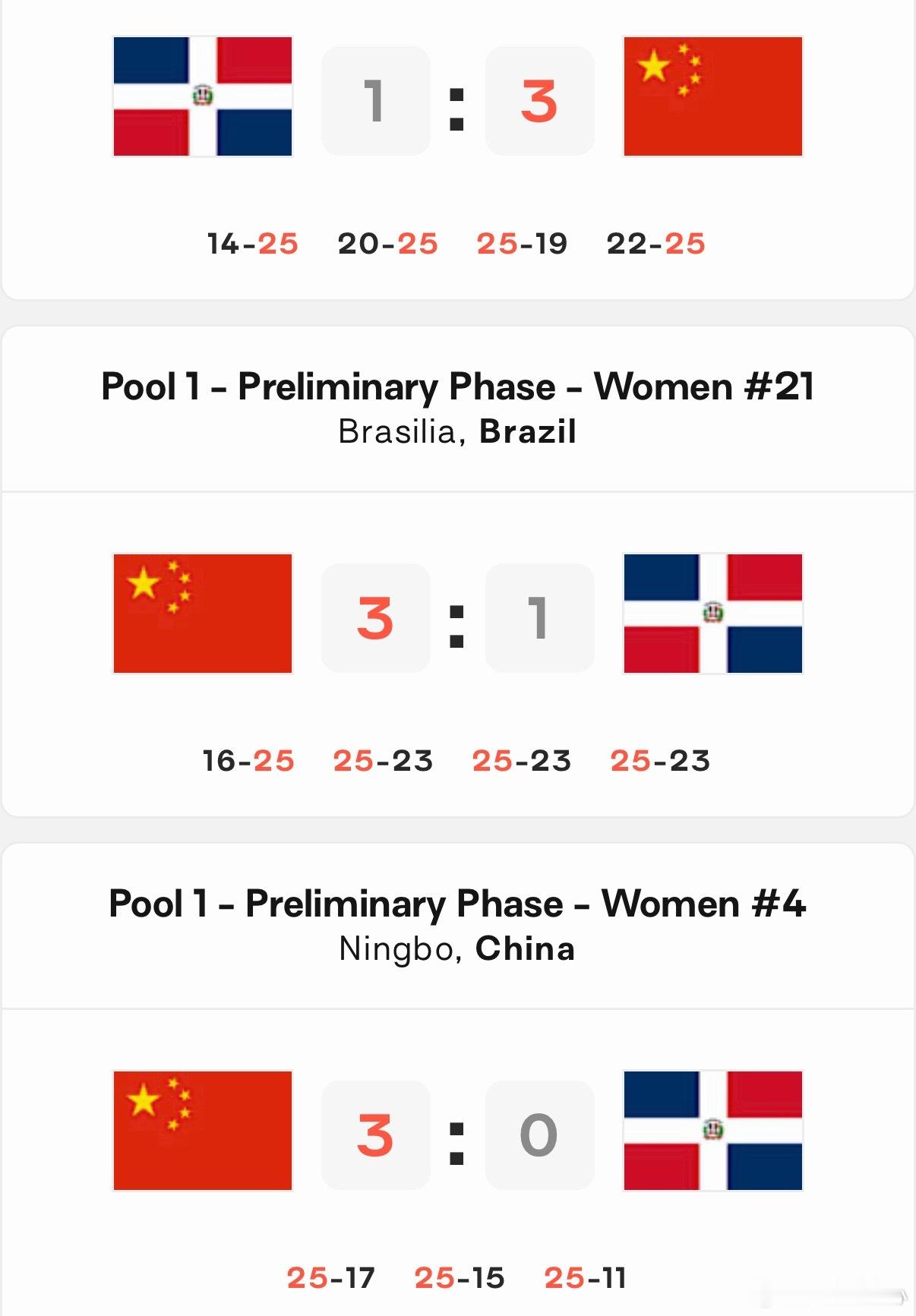中国女排中国女排vs多米尼加女排 近六次vnl交手，五胜一负世界女排新闻2026