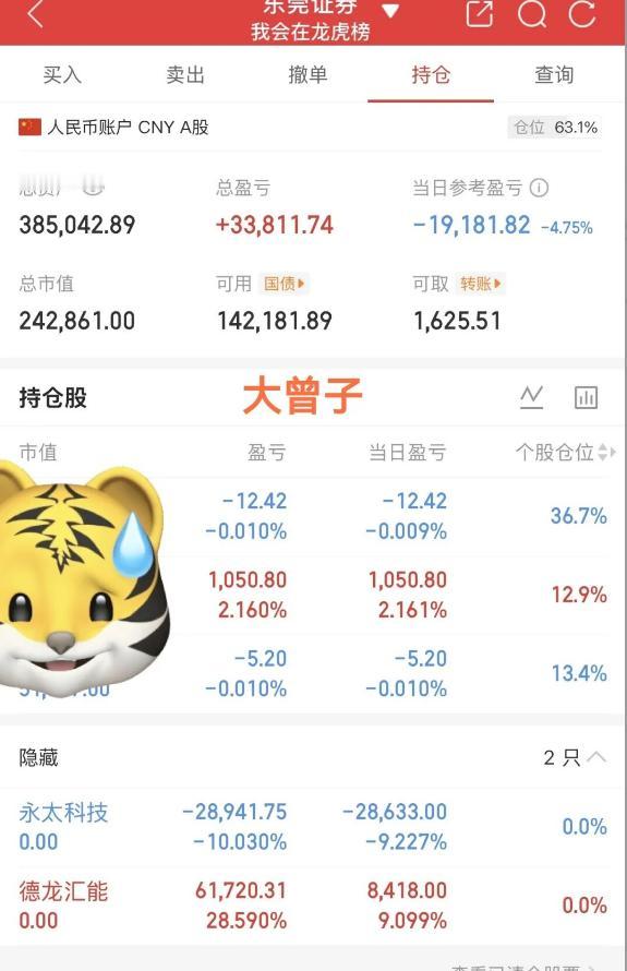 大曾子再次悟道，虽然亏钱了，但却抓到了三个涨停！别人是去弱留强，大曾子昨天是去强