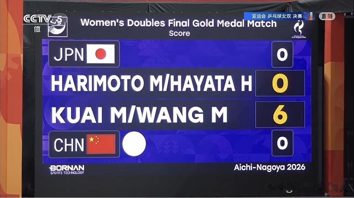 我的天，王曼昱/蒯曼组合首局竟然打了张本美和/早田希娜一个11：0！
     