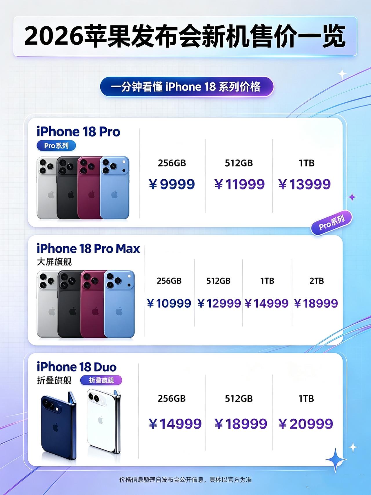 果然涨价了，iPhone18p涨了1000😭


苹果真的把iPhone涨价玩