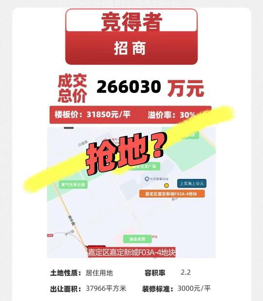 上海土拍进入抢地模式？溢价30%起步？