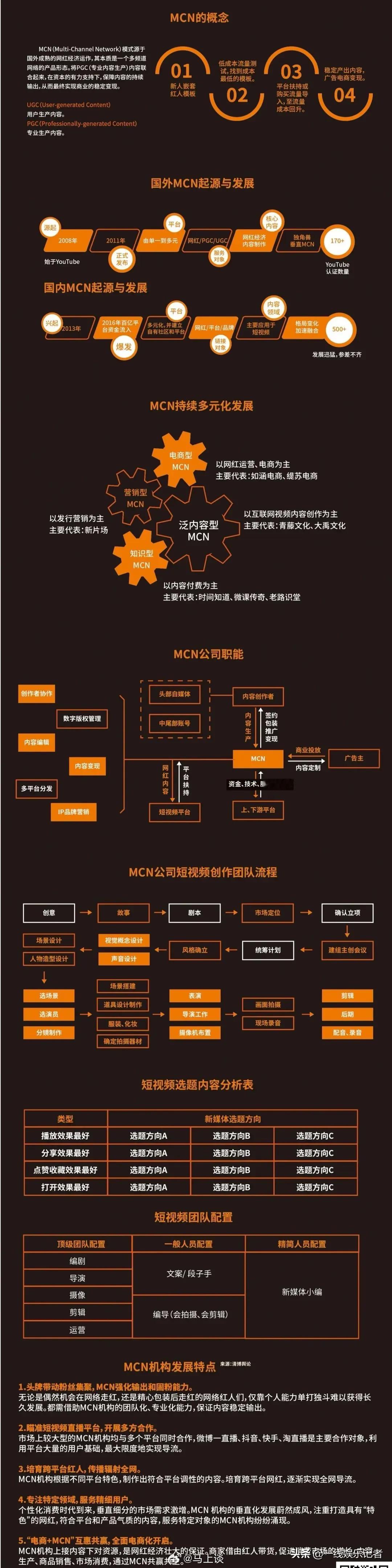 无忧传媒签约主播达人超10万人  一张图看懂mcn机构。所以行内才有句话说：“网