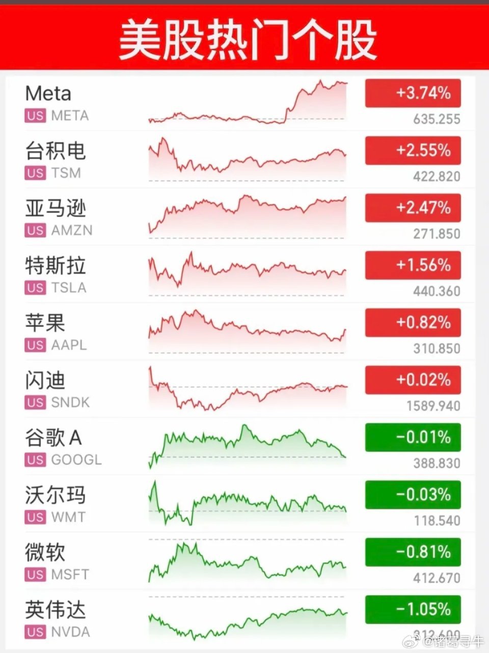 5.28周四  昨夜美股指数+题材股 表现！三大指数全线收涨，原油大跌-4%涨幅