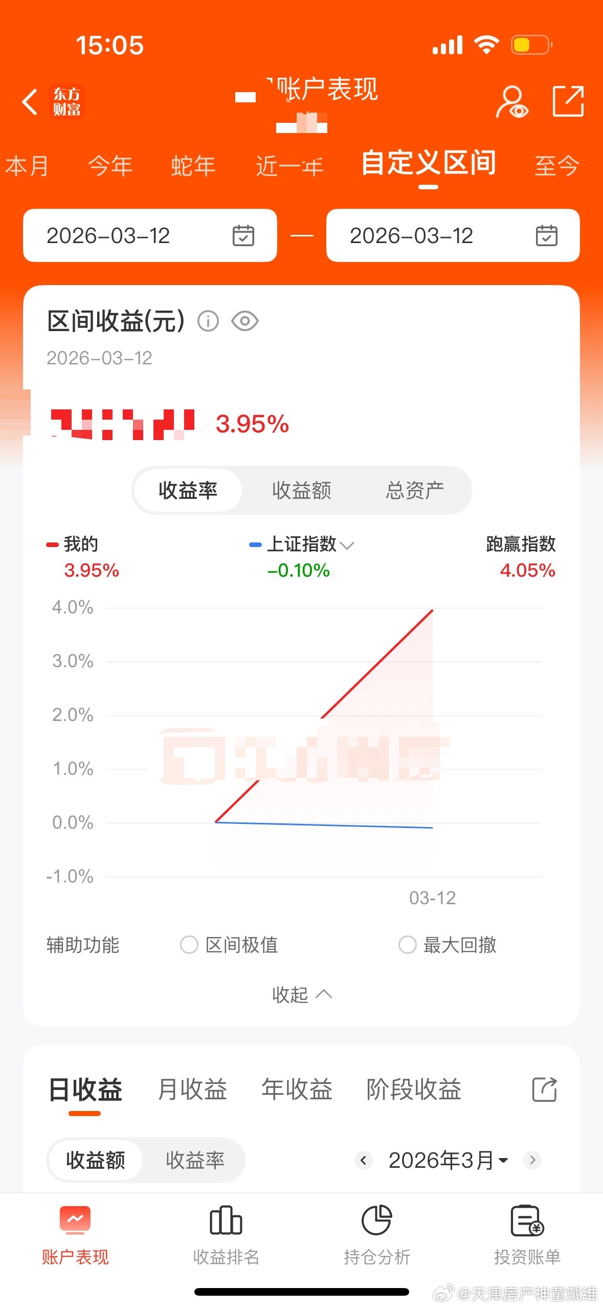 今天满仓赚了四个点。得瑟下吧 