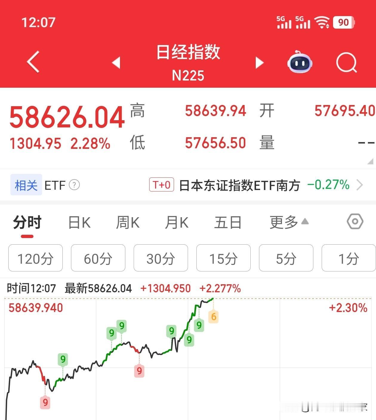 什么是梦中情人？这个问题每个男人心目中都有自己的答案。

那么，什么是梦中大牛市