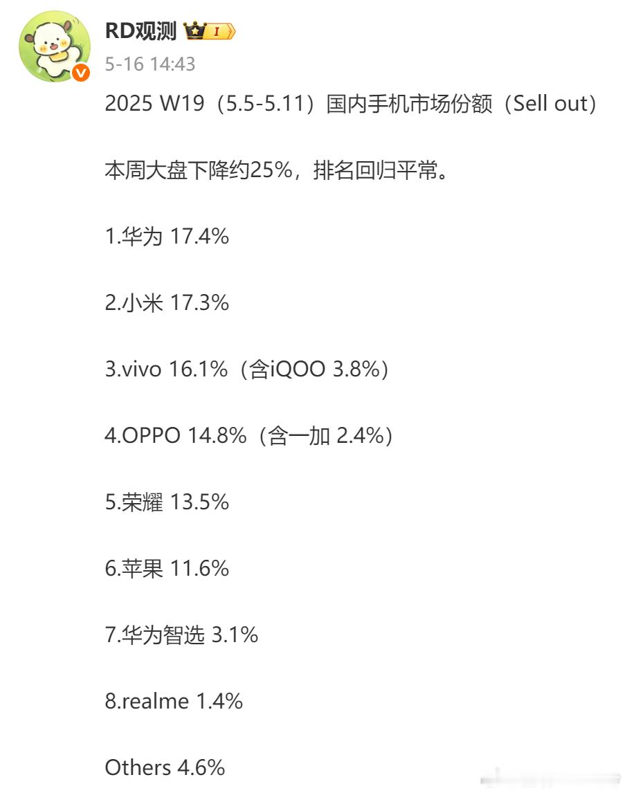 25年第19周（5.5-5.11）国内手机市场份额：这周榜单（图1），华为小米依