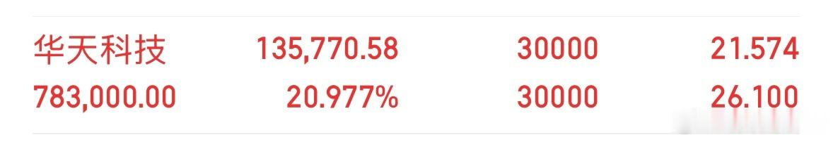 华天科技很牛的样子喔 该不该继续格局 