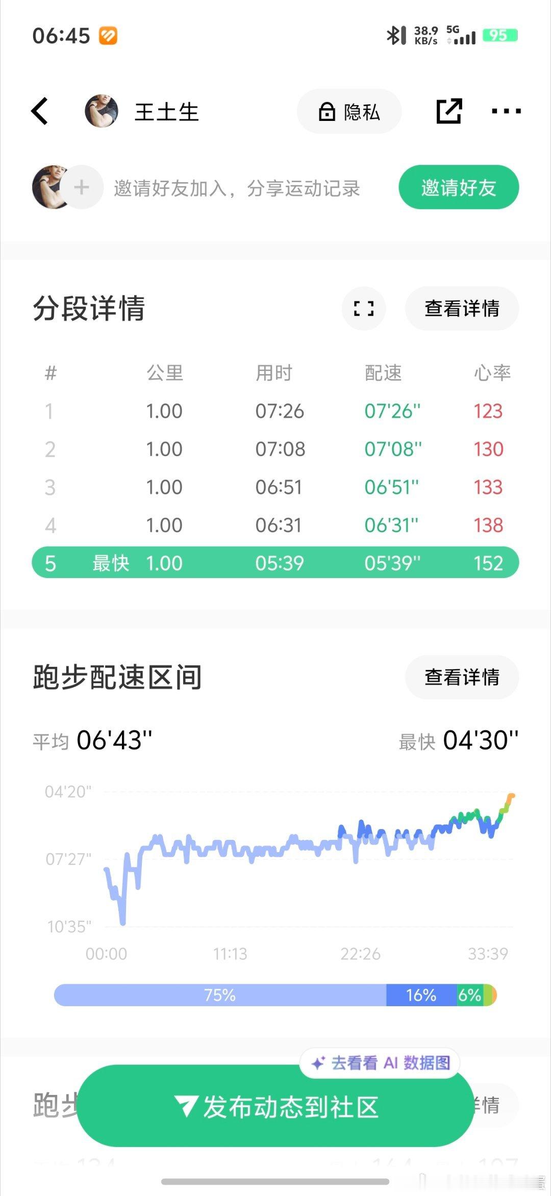 分享图片 