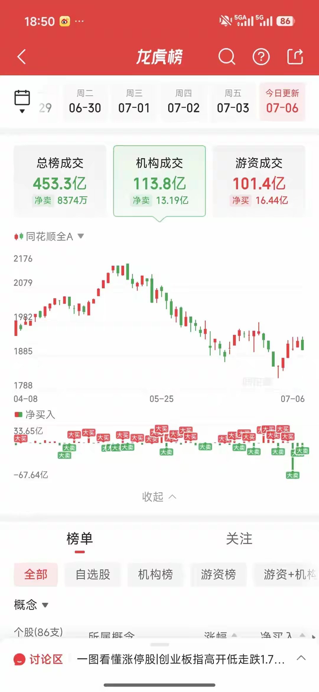 7月6日龙虎榜游资动向：紫阳真人重金4亿进场，三路人马联手扫货紫光股份超5亿席位