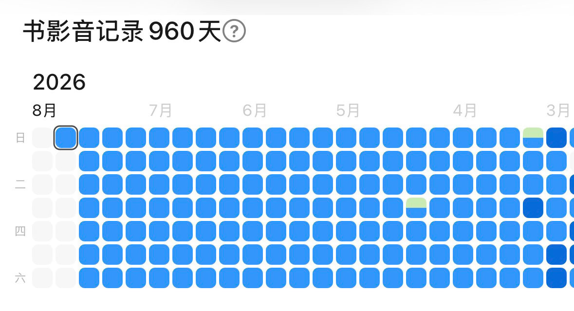 肖战  投肖战微博演员影响力指数养豆苗打卡第2️⃣4️⃣8️⃣日选两到三部你看过