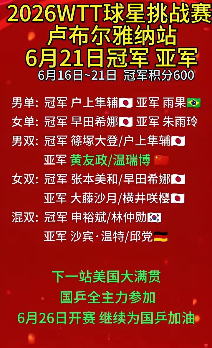 2026年6月21日，WTT球星挑战赛卢布尔雅那站尘埃落定。混双冠军是韩国组合林