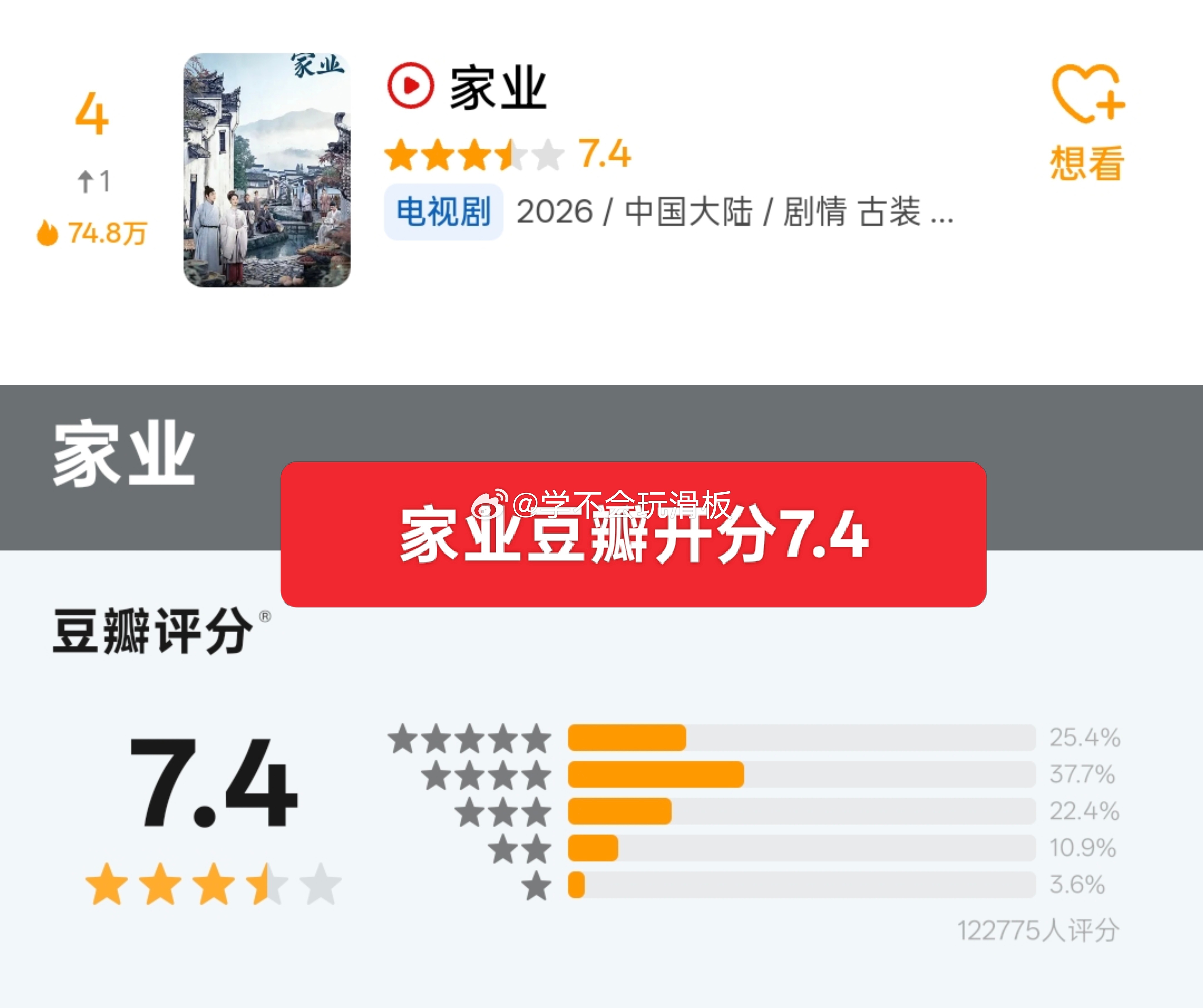 杨紫《家业》豆瓣开分7.4，打分人数12w➕，高了还是低了？ 