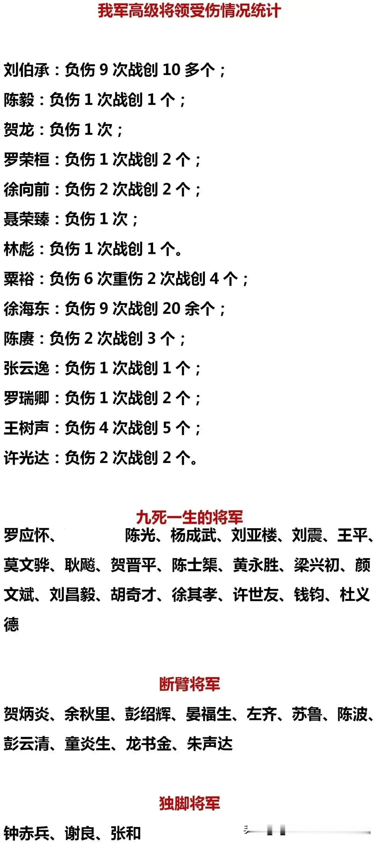 我军高级将领受伤次数一览表。
一般都认为高级将领就在指挥所，肯定不容易受伤。而我