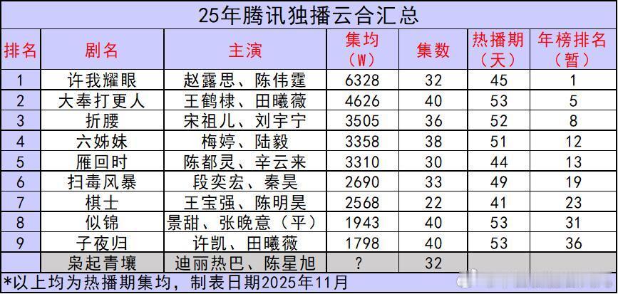 25年🐧独播云合汇总 