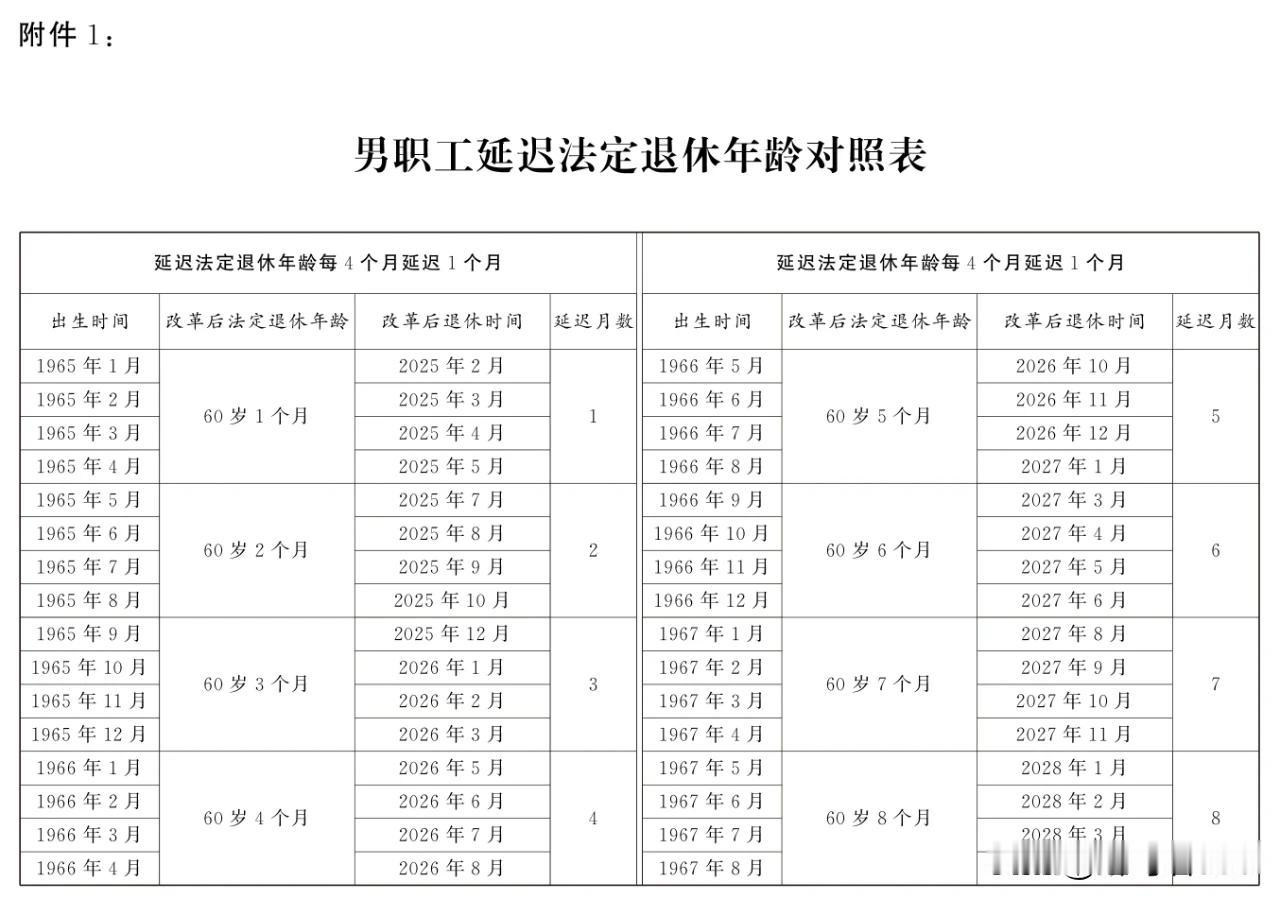 终于出台延迟退休年龄政策了，​​​大家吵吵了这么长时间事情终于尘埃落定，看看你的