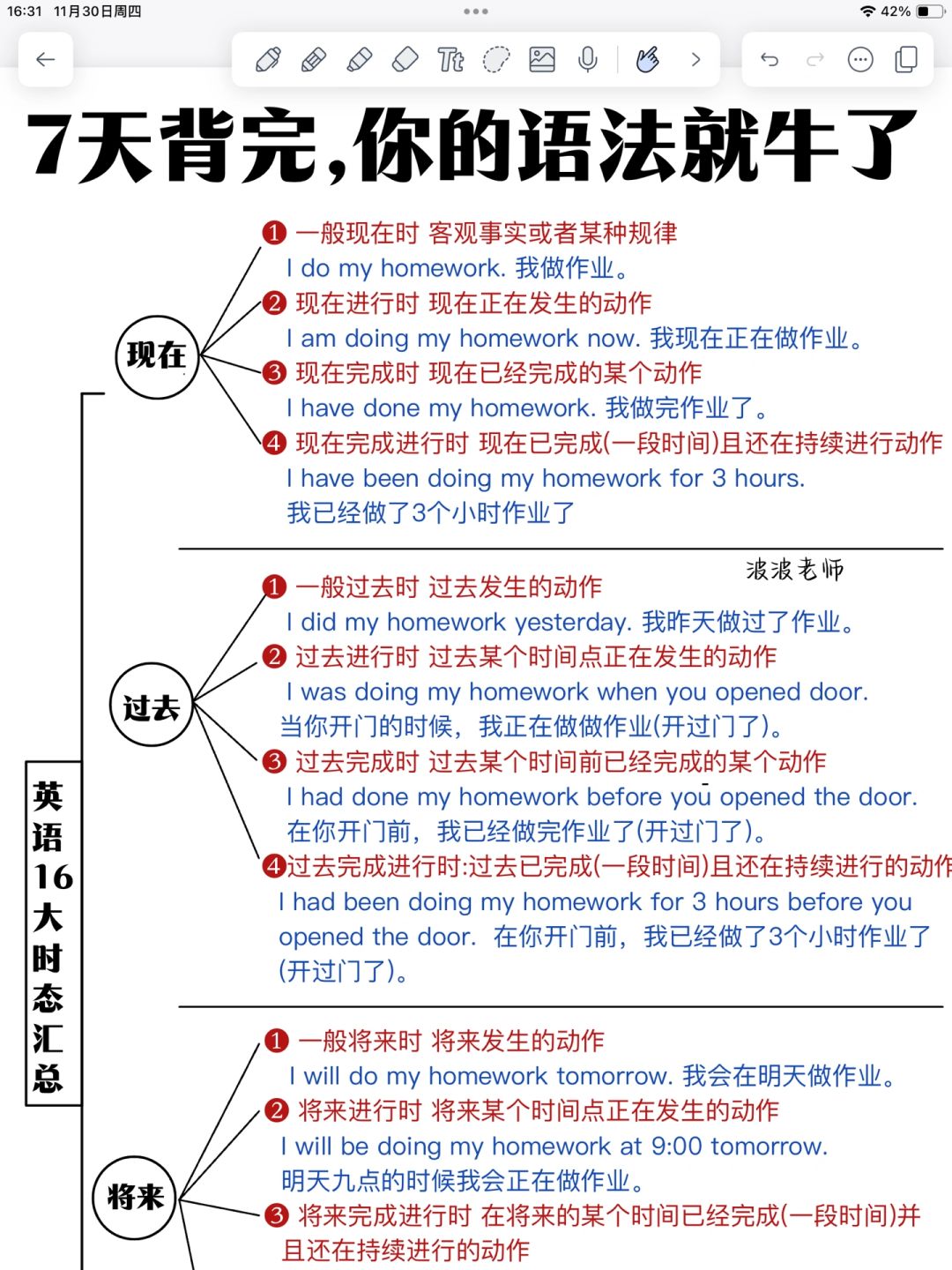英语语法一篇通！背完它，16时态轻松拿捏！
