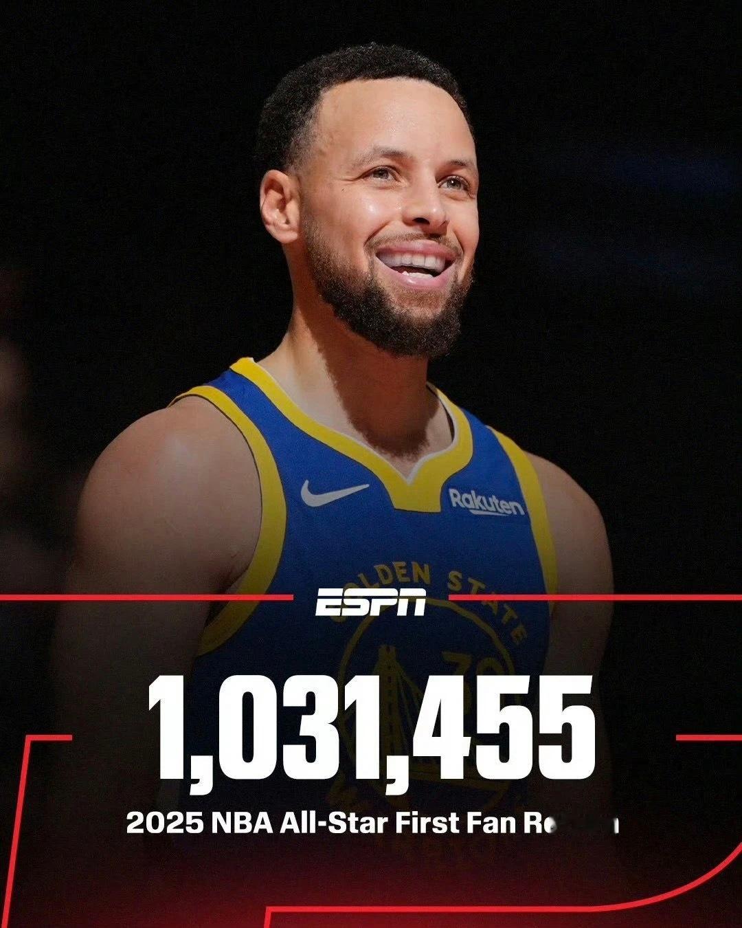 东契奇感谢微博球迷拉票2025年NBA全明星首轮投票（截至12月30日），湖人东