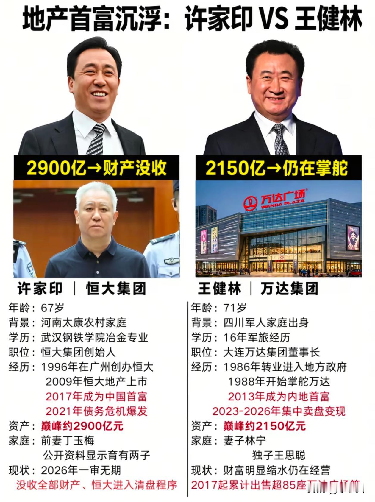地产首富许家印 vs王建林