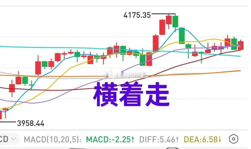 A股：大盘要横几天，这是今天开盘前牛哥讲过的观点。主力又开始玩起了权重板块，其它