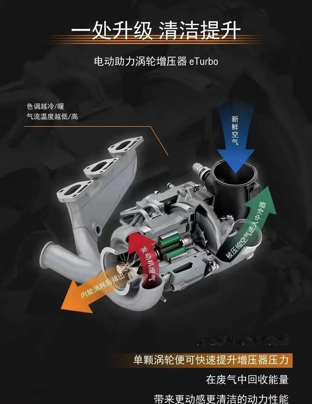 新911的思路，大家觉得怎么样？用一个超小的轻混系统和电子涡轮提供无迟滞的响应能