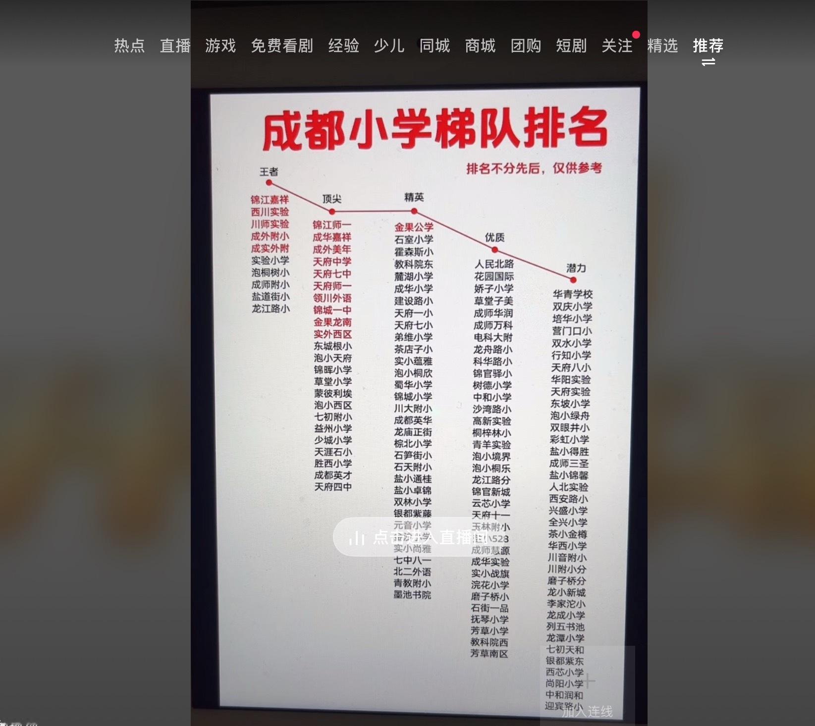 刷到一个  意思是 我以前读的小学是顶尖的？（怎么毕业这么久了才知道还以为烂烂的