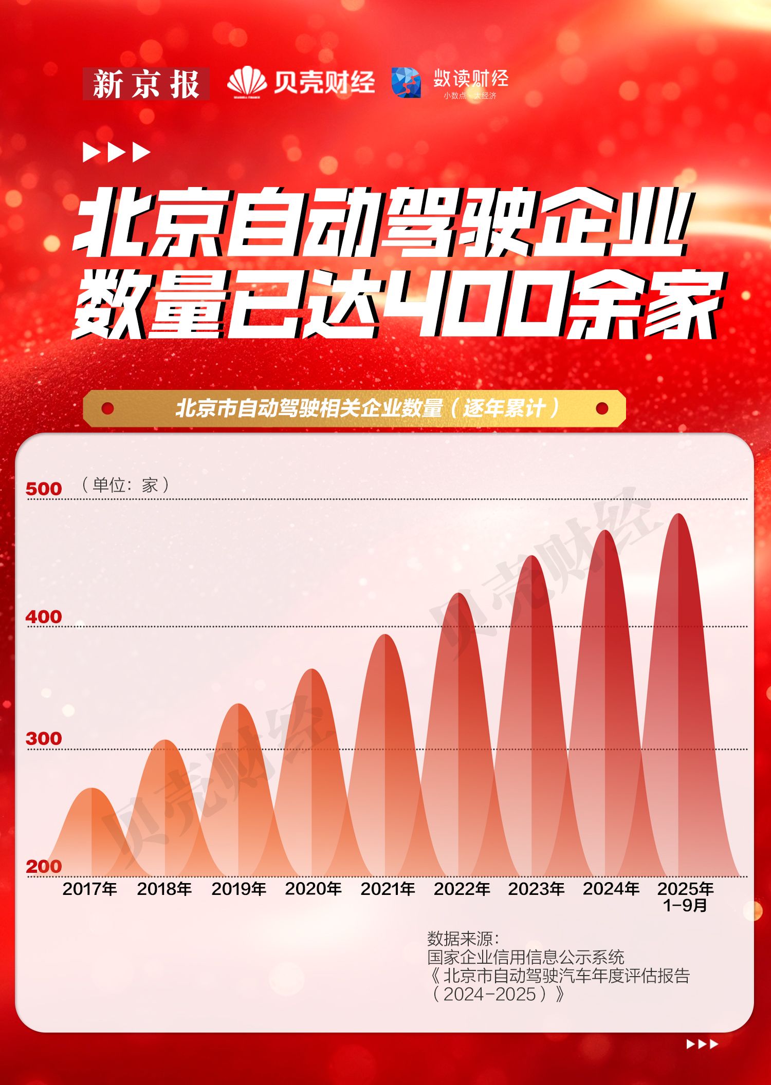 总书记新年考察科创园，北京未来产业怎么加速落子